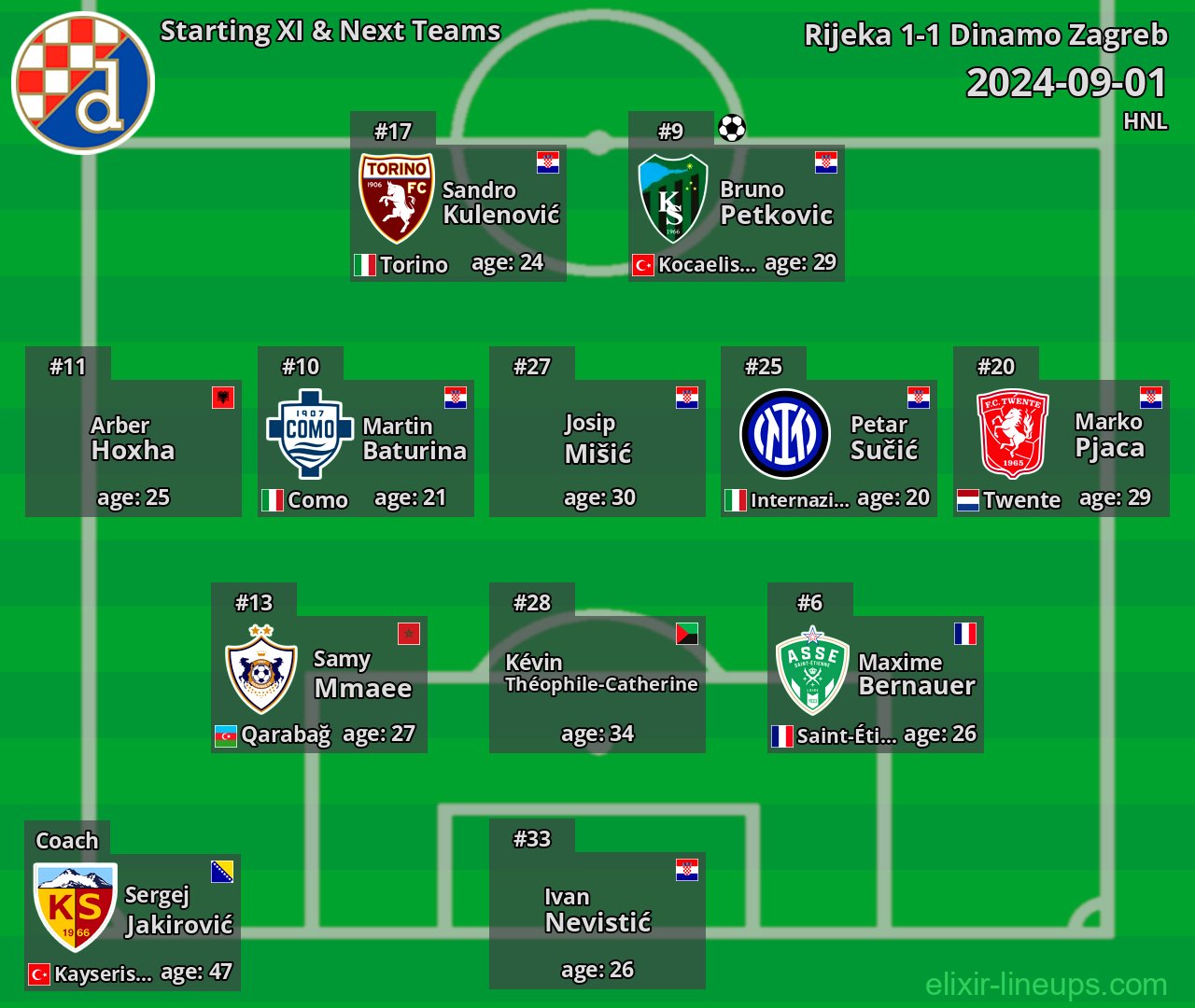 Dinamo Zagreb Starting XI & Next Teams 2024-09-01