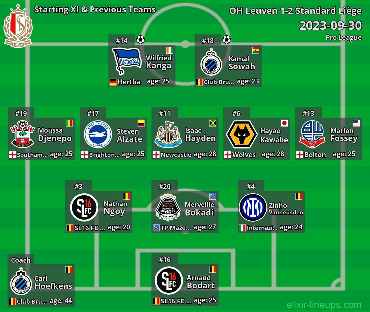 Standard Liège Starting XI & Previous Teams 2023-09-30