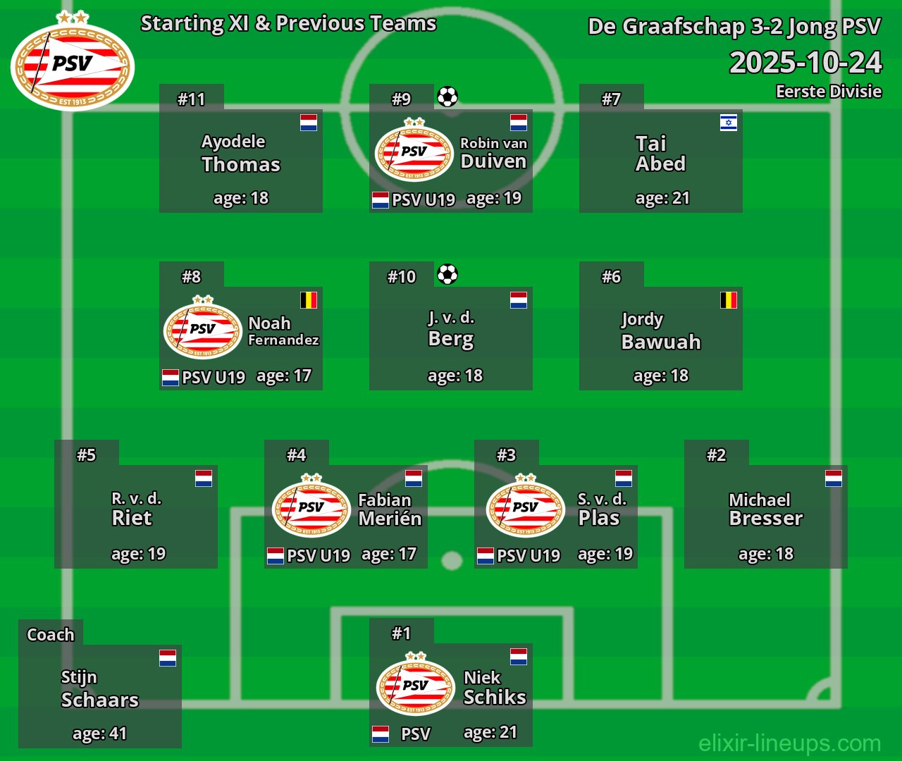 Jong PSV Starting XI & Previous Teams 2025-10-24