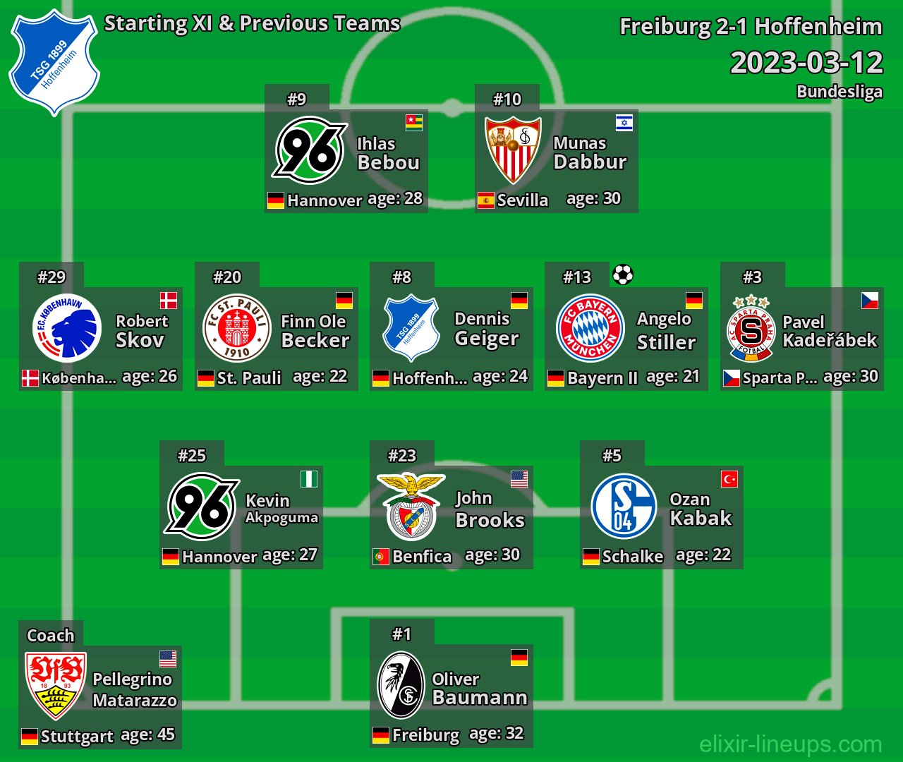 Hoffenheim Starting XI & Previous Teams 2023-03-12