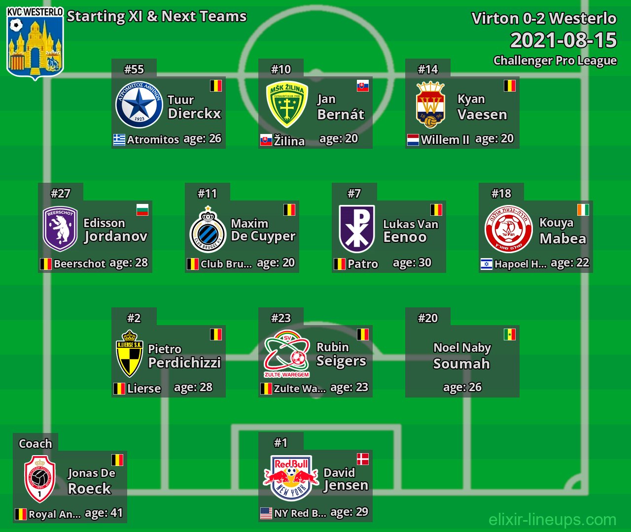 Westerlo Starting XI & Next Teams 2021-08-15