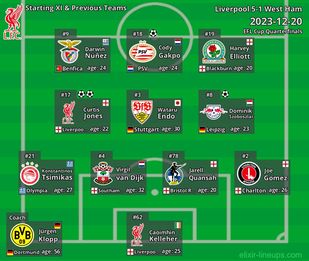 Liverpool Starting XI & Previous Teams 2023-12-20