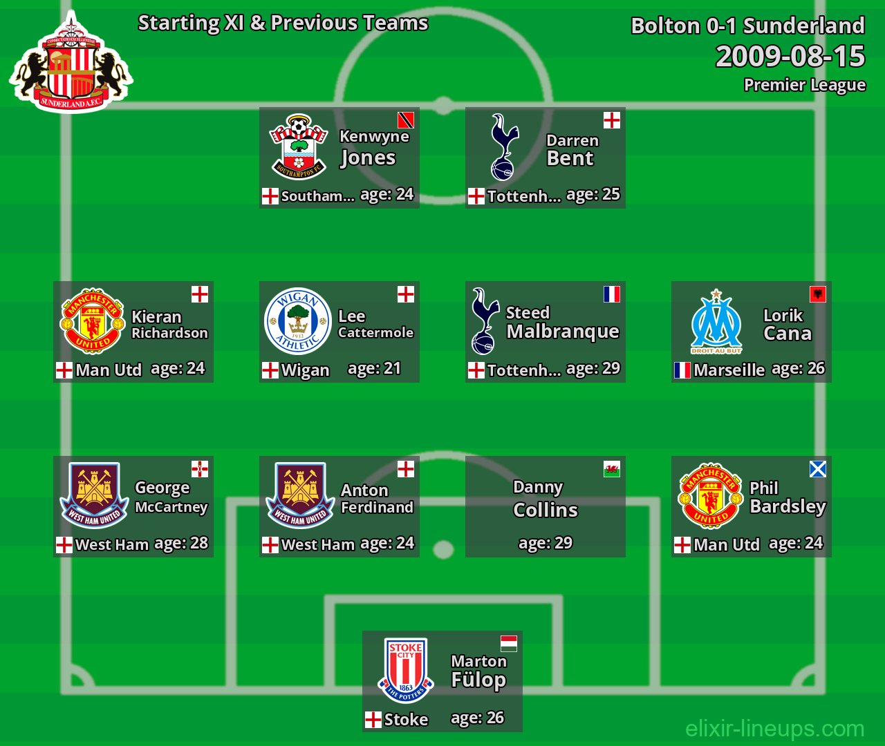 Sunderland Starting XI & Previous Teams 2009-08-15