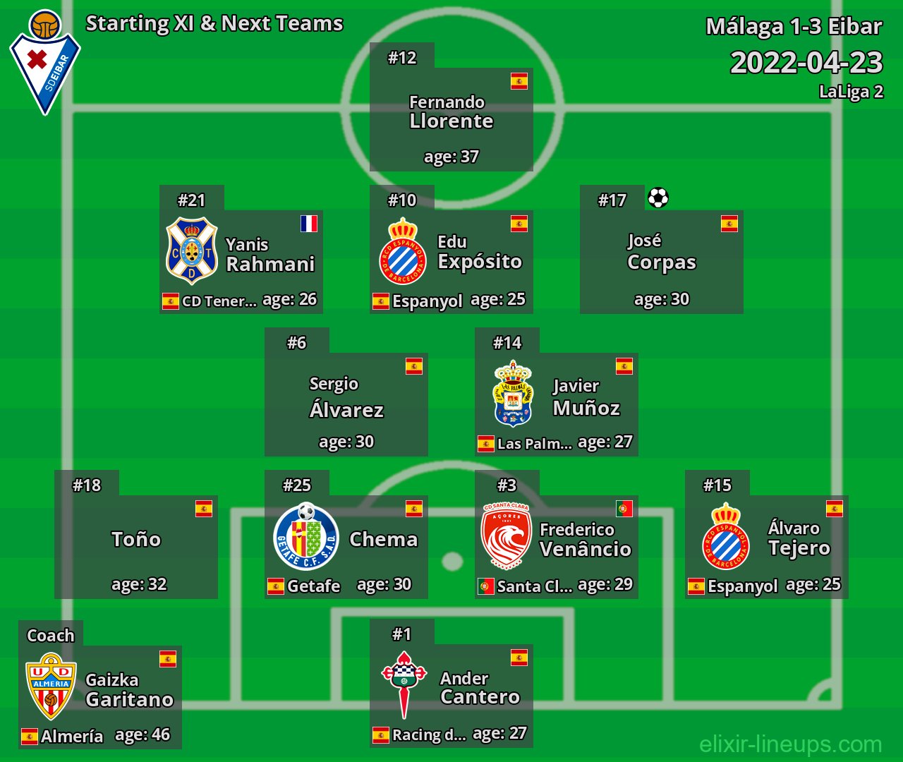 Eibar Starting XI & Next Teams 2022-04-23