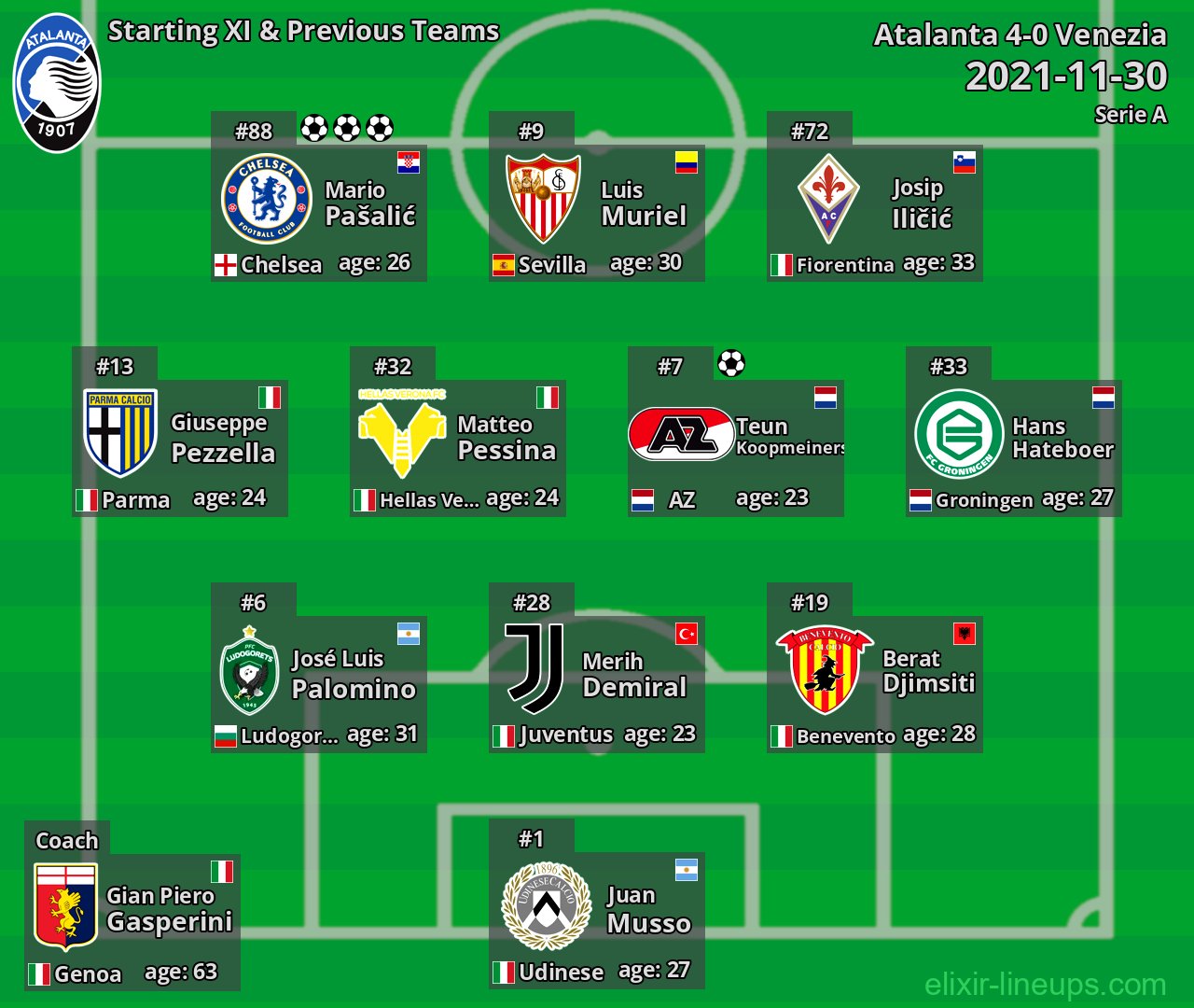 Atalanta Starting XI & Previous Teams 2021-11-30