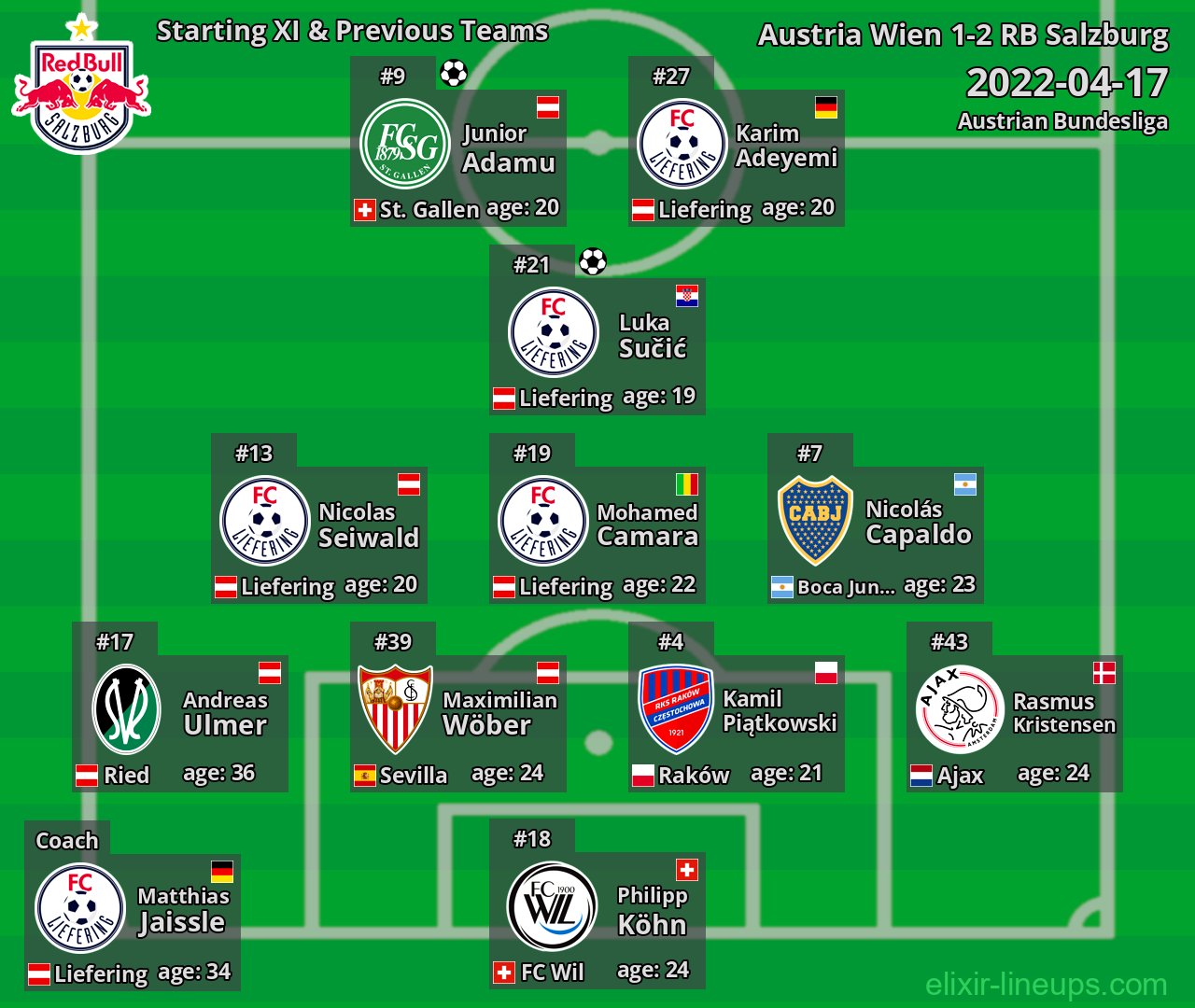 RB Salzburg Starting XI & Previous Teams 2022-04-17