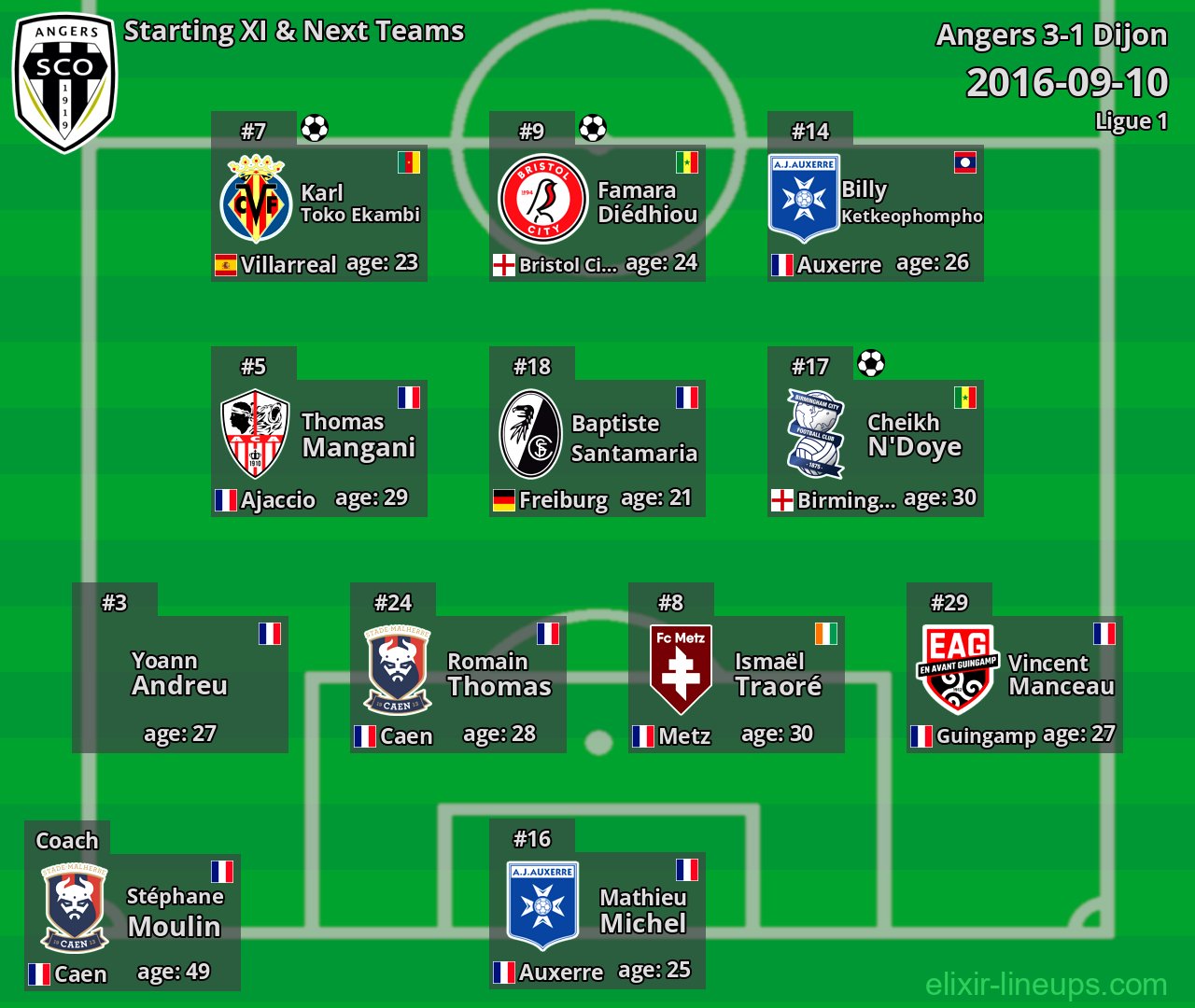 Angers Starting XI & Next Teams 2016-09-10