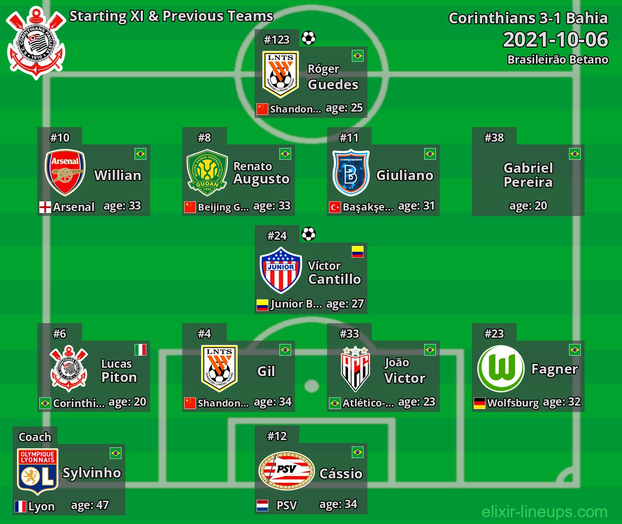 Corinthians Starting XI & Previous Teams 2021-10-06