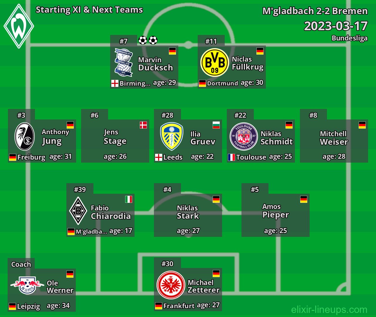 Bremen Starting XI & Next Teams 2023-03-17