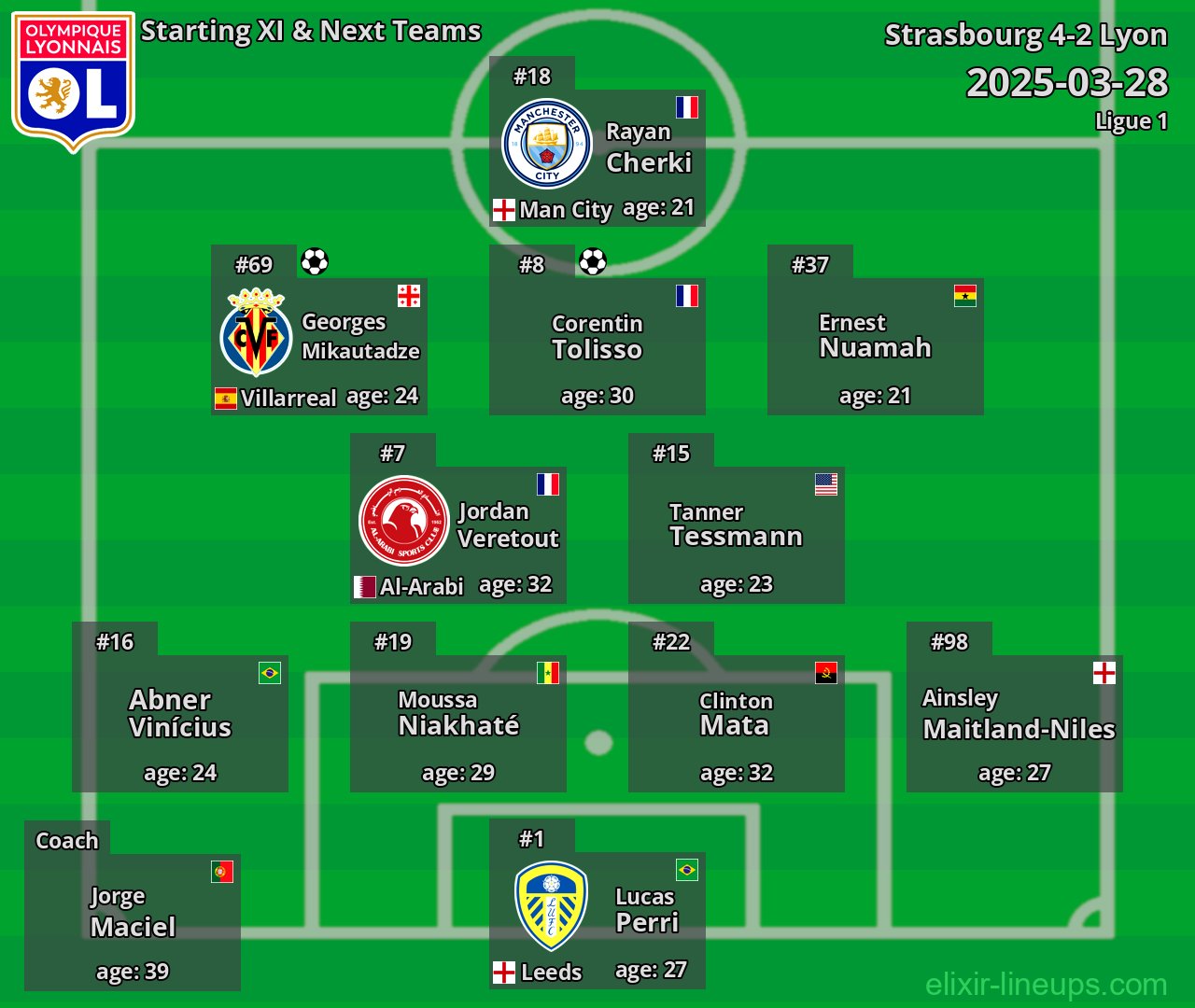 Lyon Starting XI & Next Teams 2025-03-28