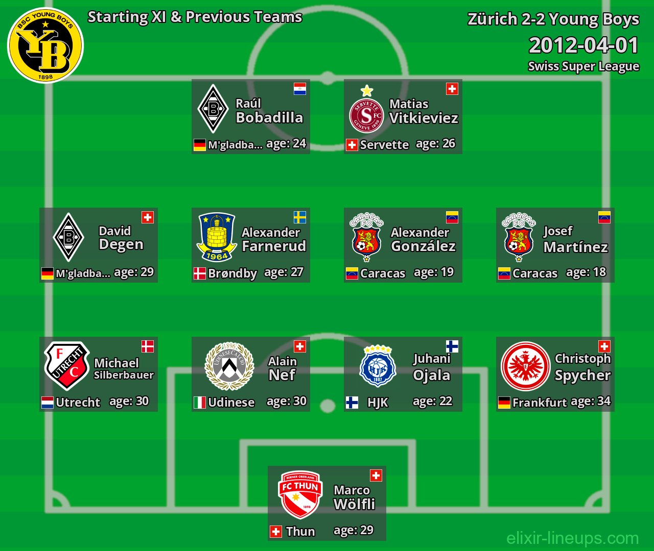 Young Boys Starting XI & Previous Teams 2012-04-01