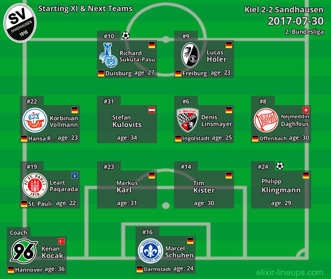 Sandhausen Starting XI & Next Teams 2017-07-30