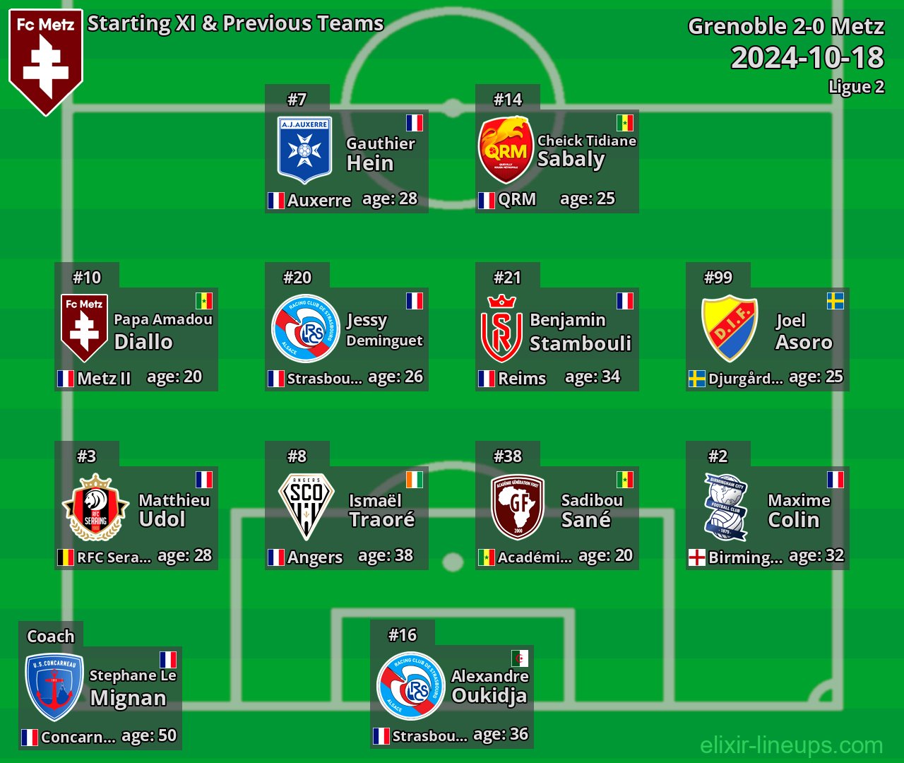 Metz Starting XI & Previous Teams 2024-10-18