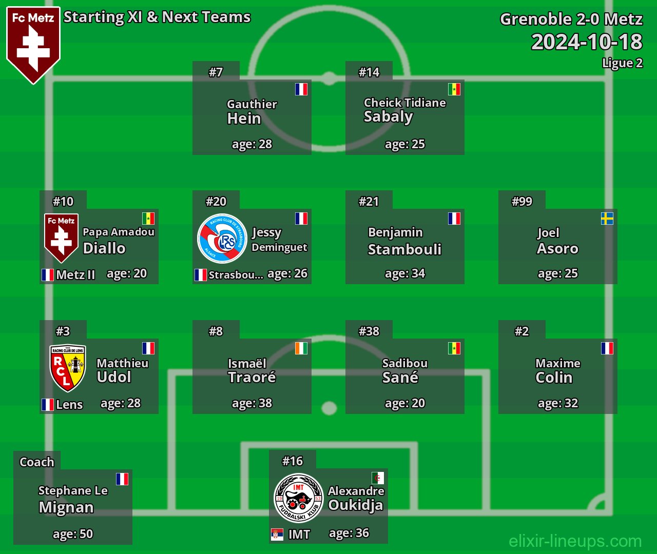 Metz Starting XI & Next Teams 2024-10-18