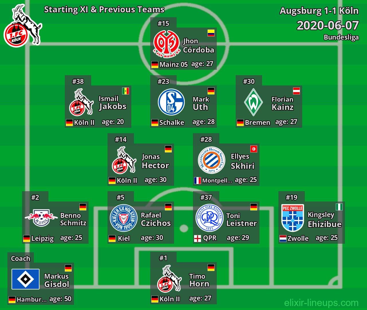 Köln Starting XI & Previous Teams 2020-06-07