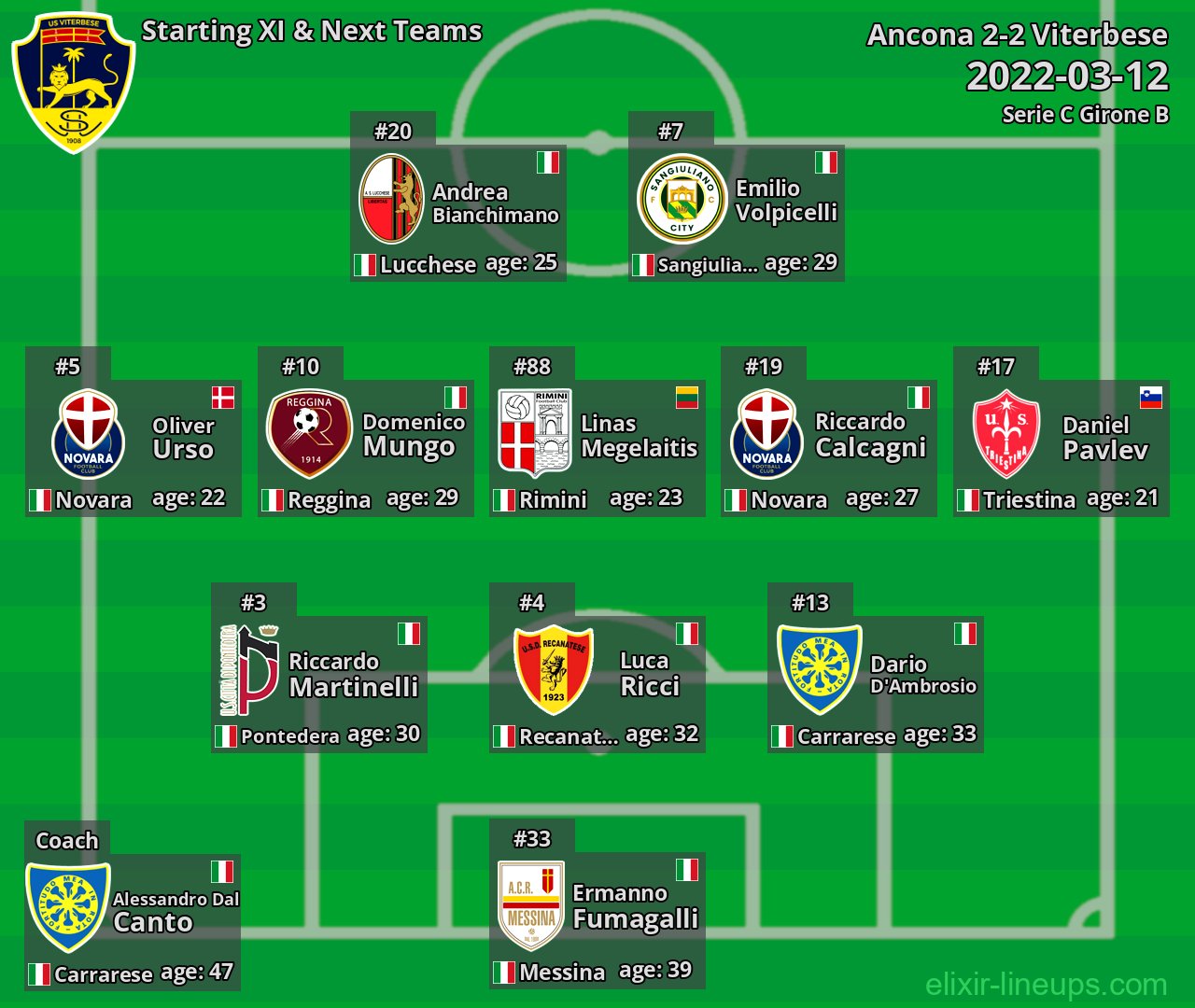 Viterbese Starting XI & Next Teams 2022-03-12