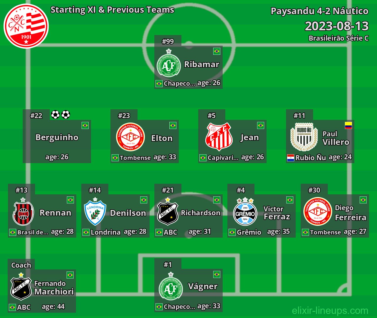 Náutico Starting XI & Previous Teams 2023-08-13