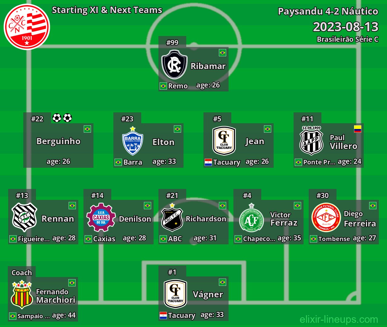 Náutico Starting XI & Next Teams 2023-08-13