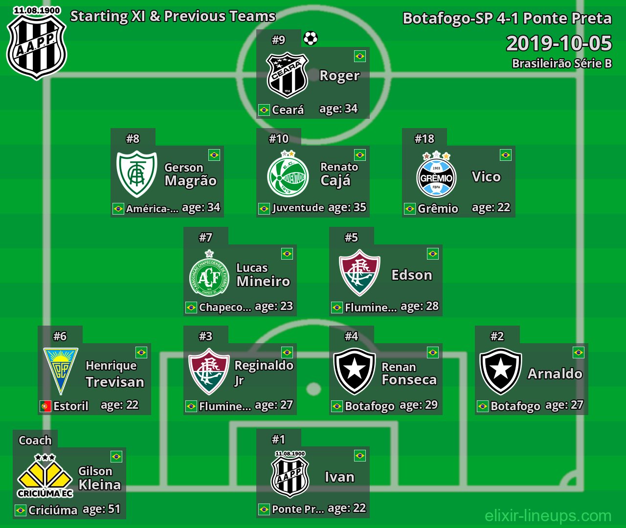 Ponte Preta Starting XI & Previous Teams 2019-10-05