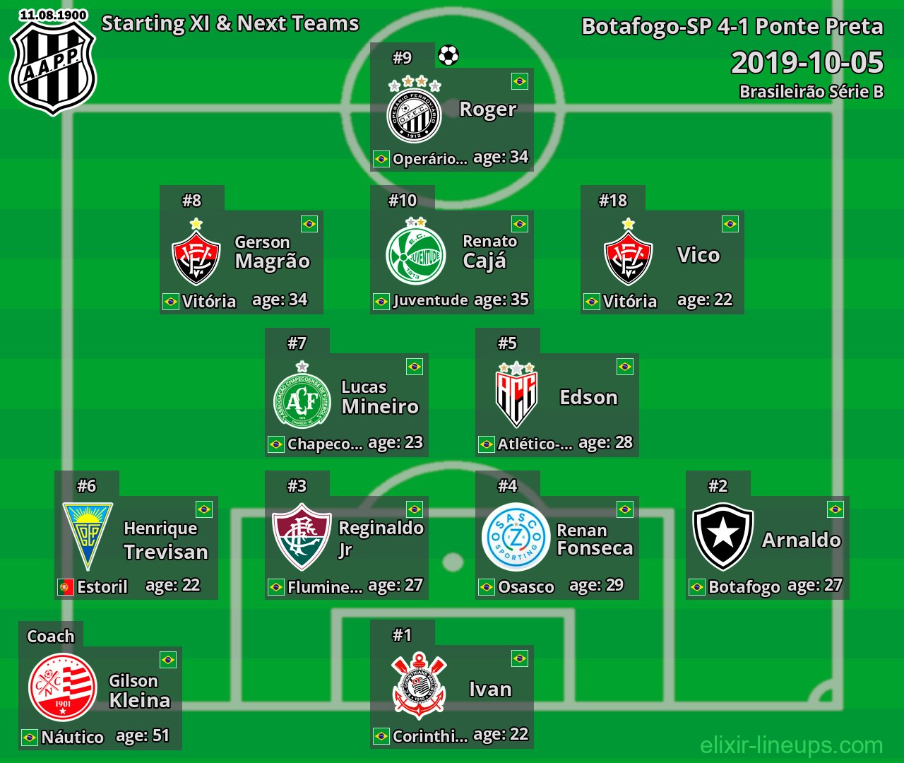 Ponte Preta Starting XI & Next Teams 2019-10-05