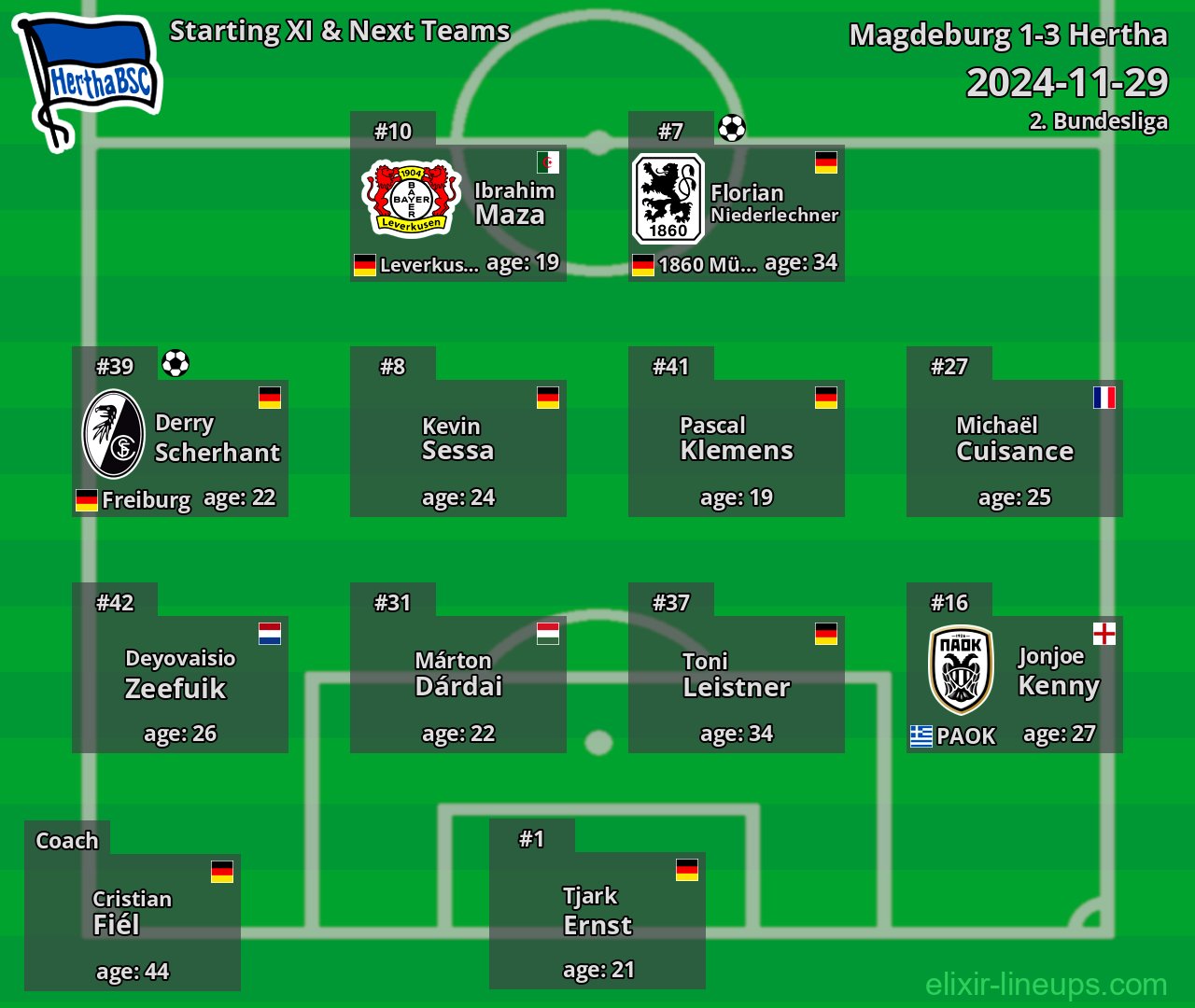 Hertha Starting XI & Next Teams 2024-11-29