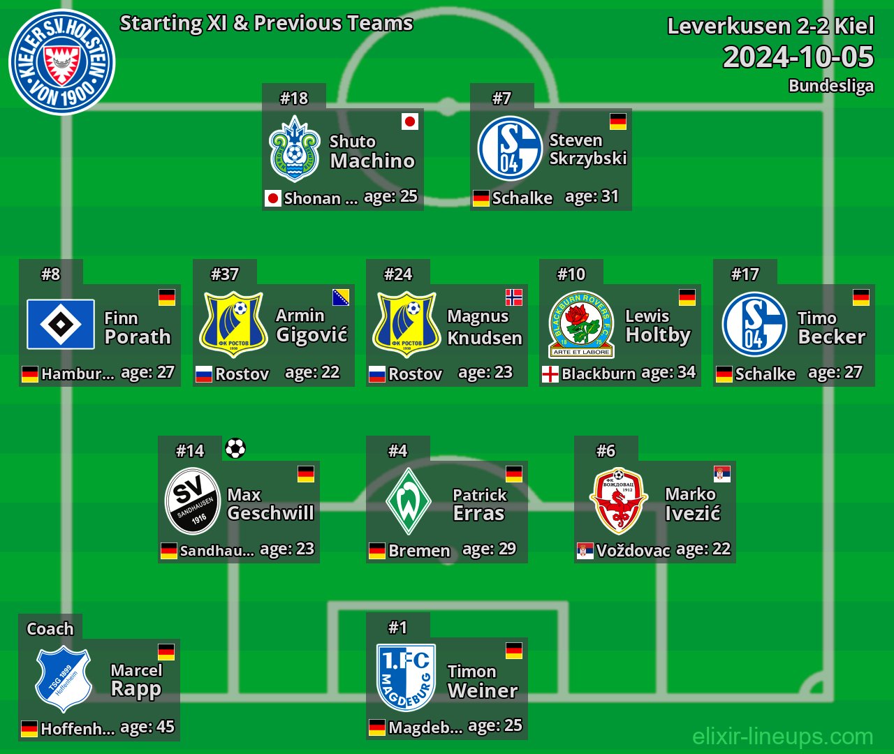 Kiel Starting XI & Previous Teams 2024-10-05