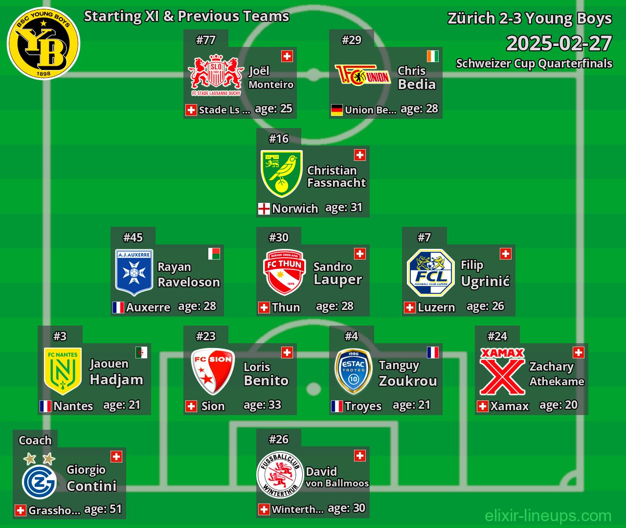 Young Boys Starting XI & Previous Teams 2025-02-27