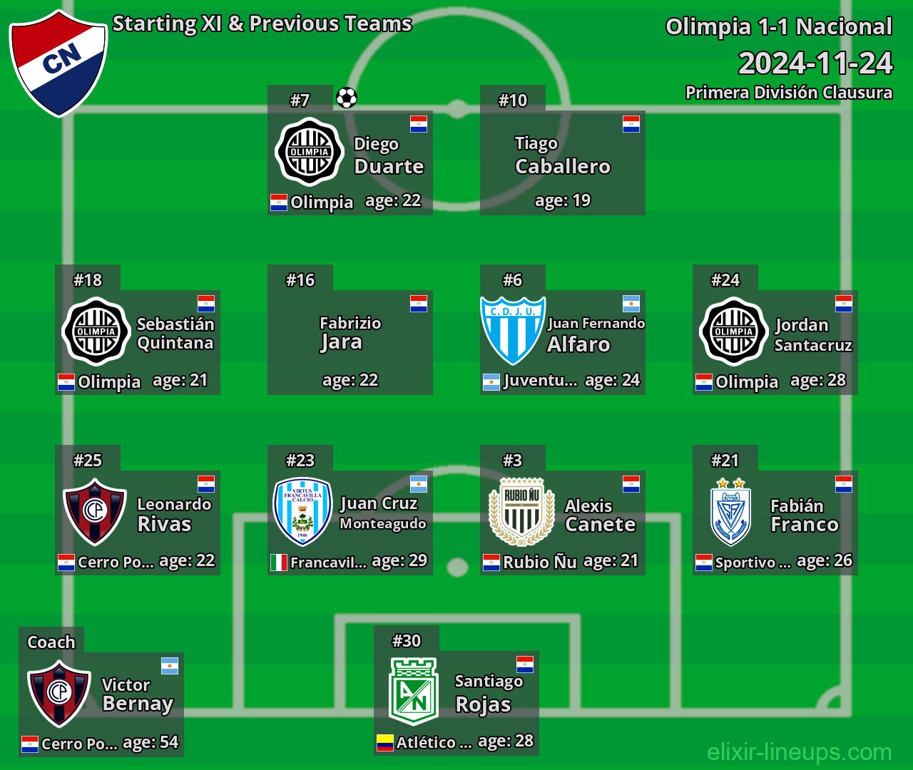 Nacional Starting XI & Previous Teams 2024-11-24