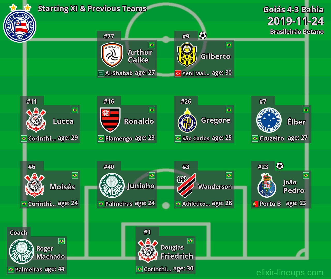Bahia Starting XI & Previous Teams 2019-11-24