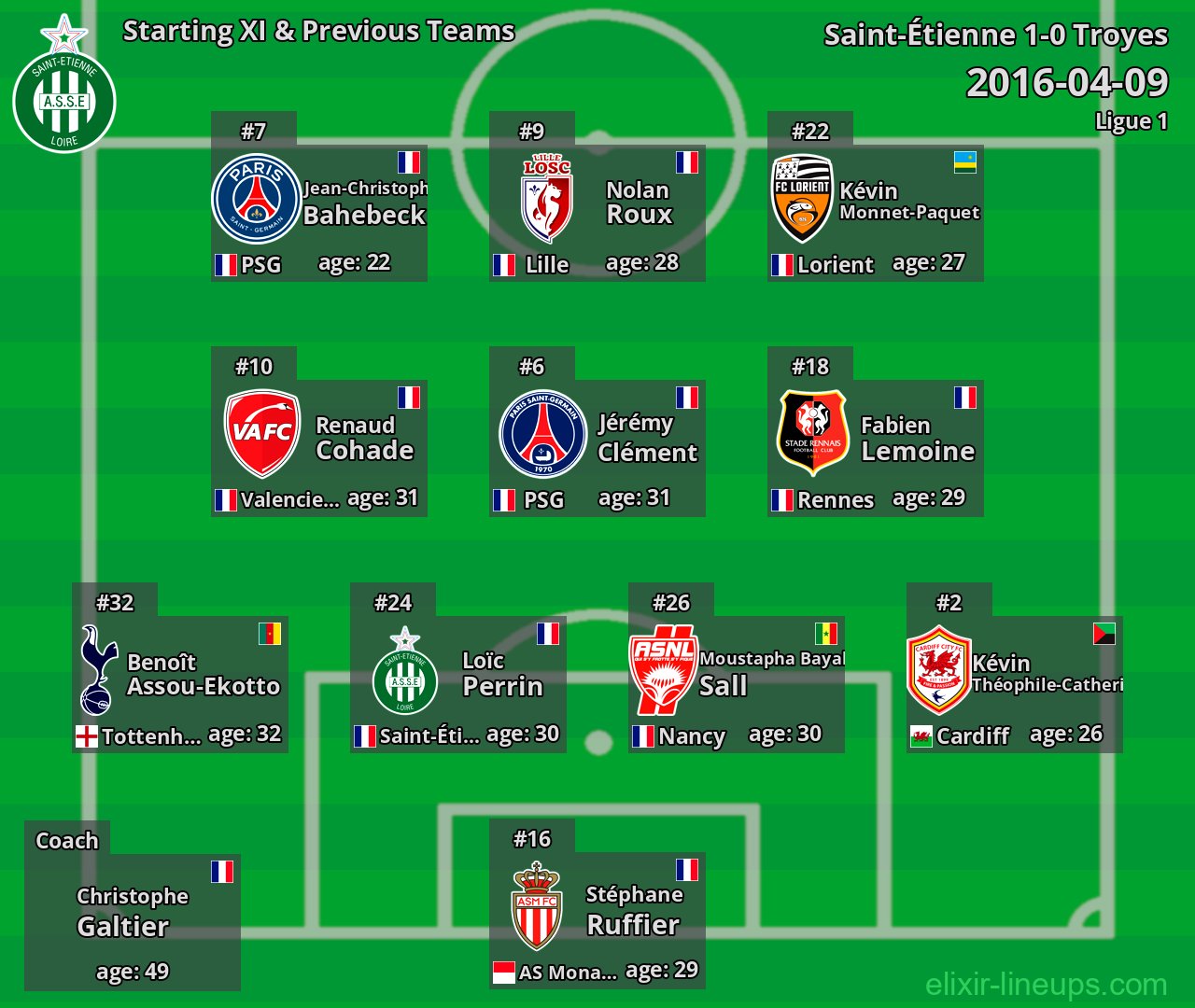 Saint-Étienne Starting XI & Previous Teams 2016-04-09