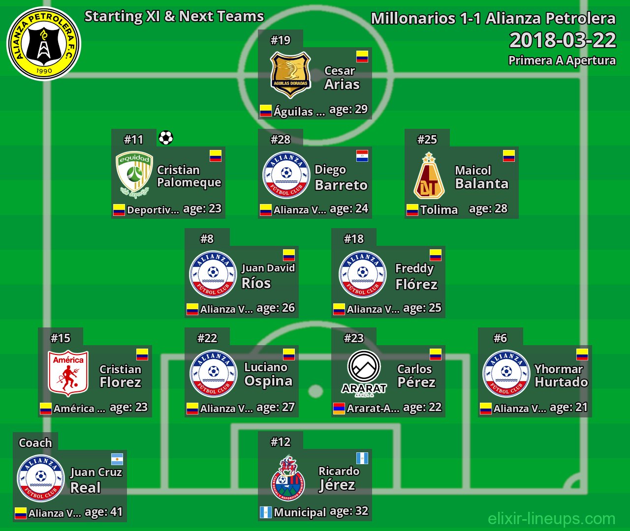 Alianza Petrolera Starting XI & Next Teams 2018-03-22