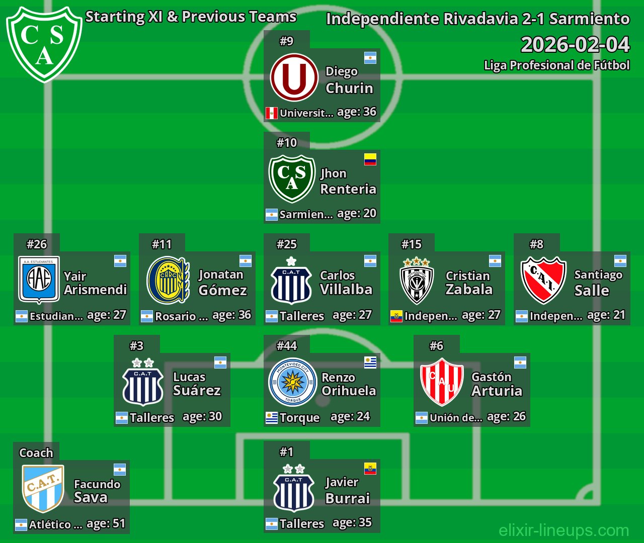 Sarmiento Starting XI & Previous Teams 2026-02-04