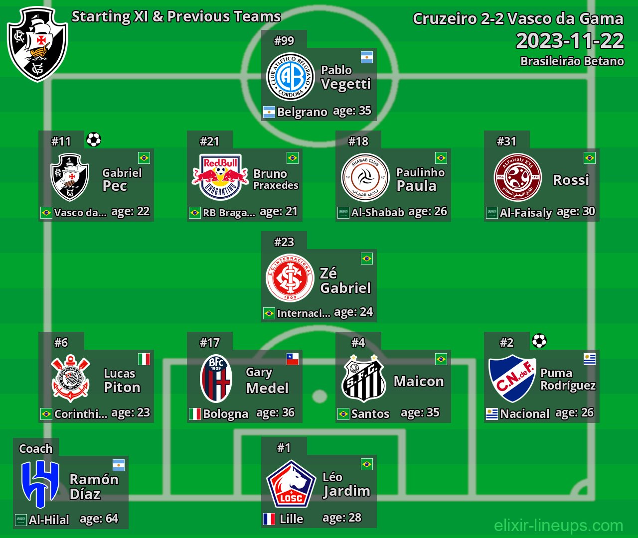 Vasco da Gama Starting XI & Previous Teams 2023-11-22