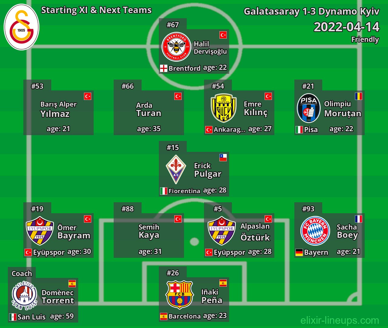 Galatasaray Starting XI & Next Teams 2022-04-14