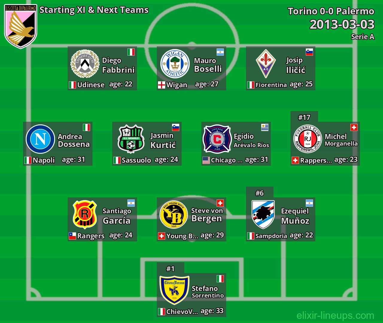 Palermo Starting XI & Next Teams 2013-03-03