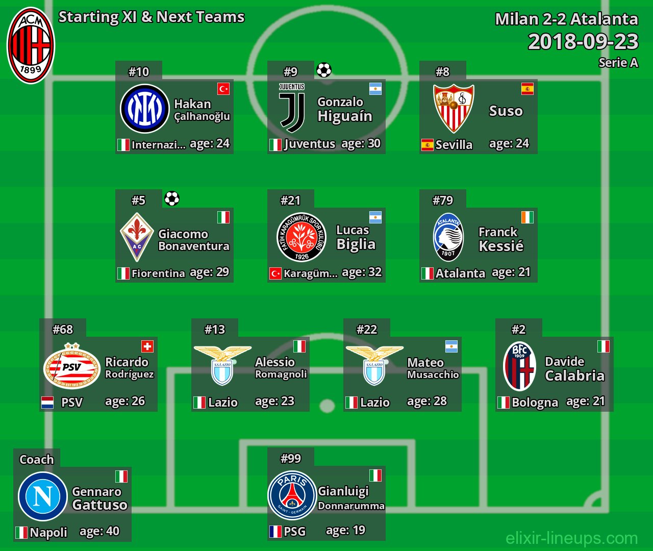 Milan Starting XI & Next Teams 2018-09-23