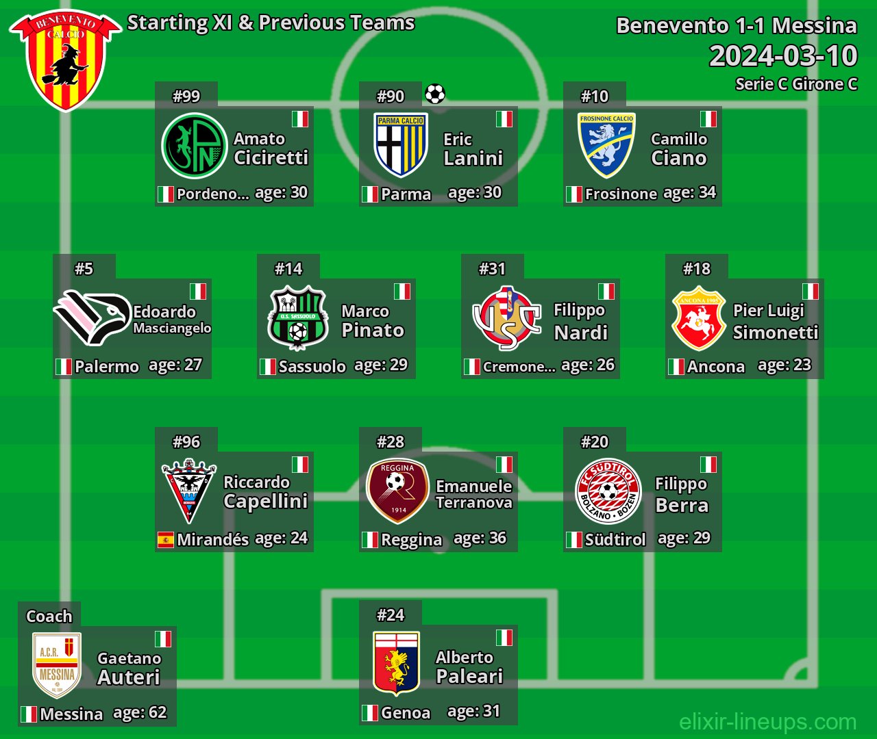 Benevento Starting XI & Previous Teams 2024-03-10