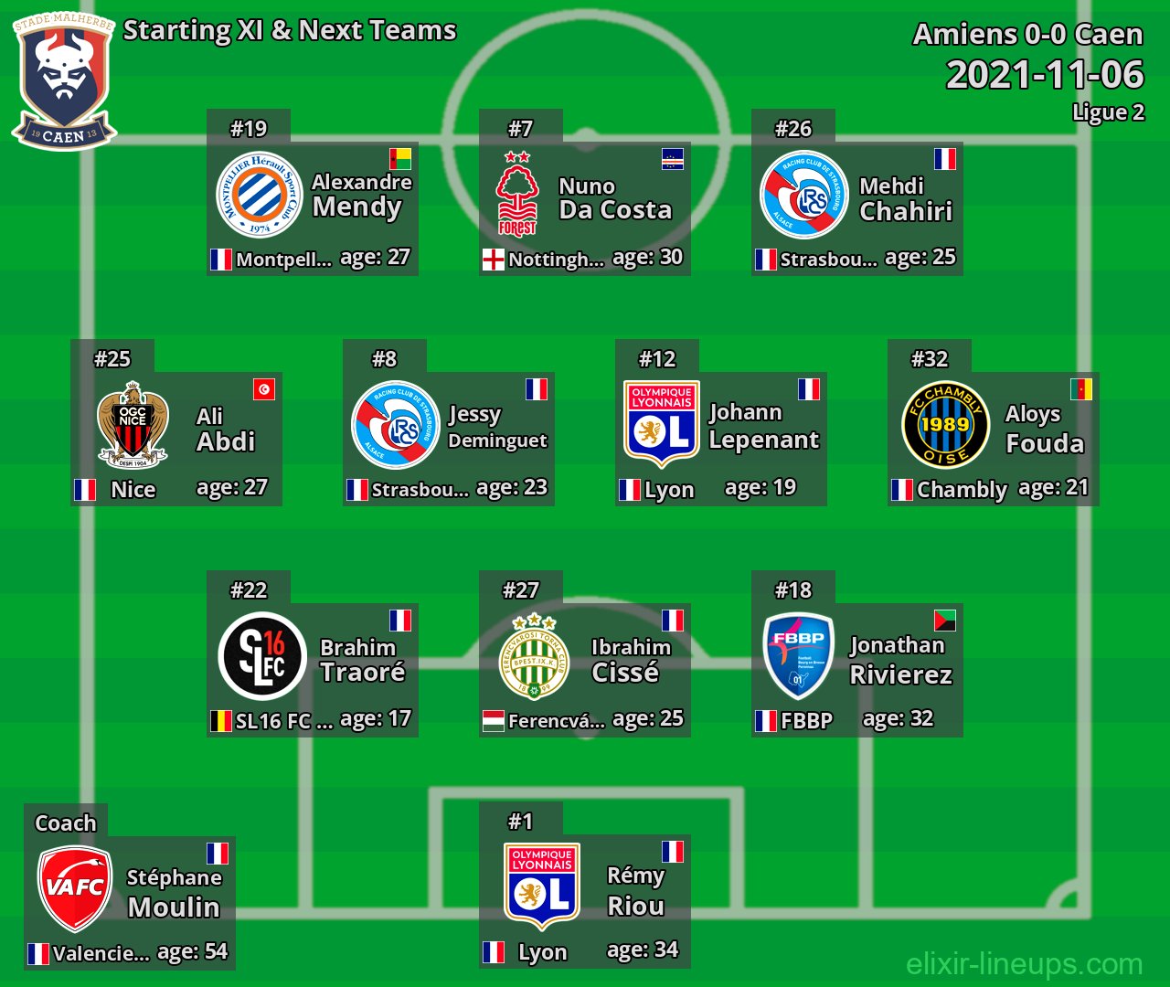 Caen Starting XI & Next Teams 2021-11-06