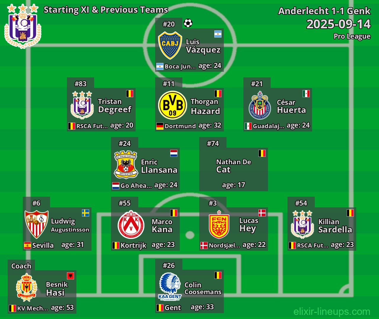 Anderlecht Starting XI & Previous Teams 2025-09-14