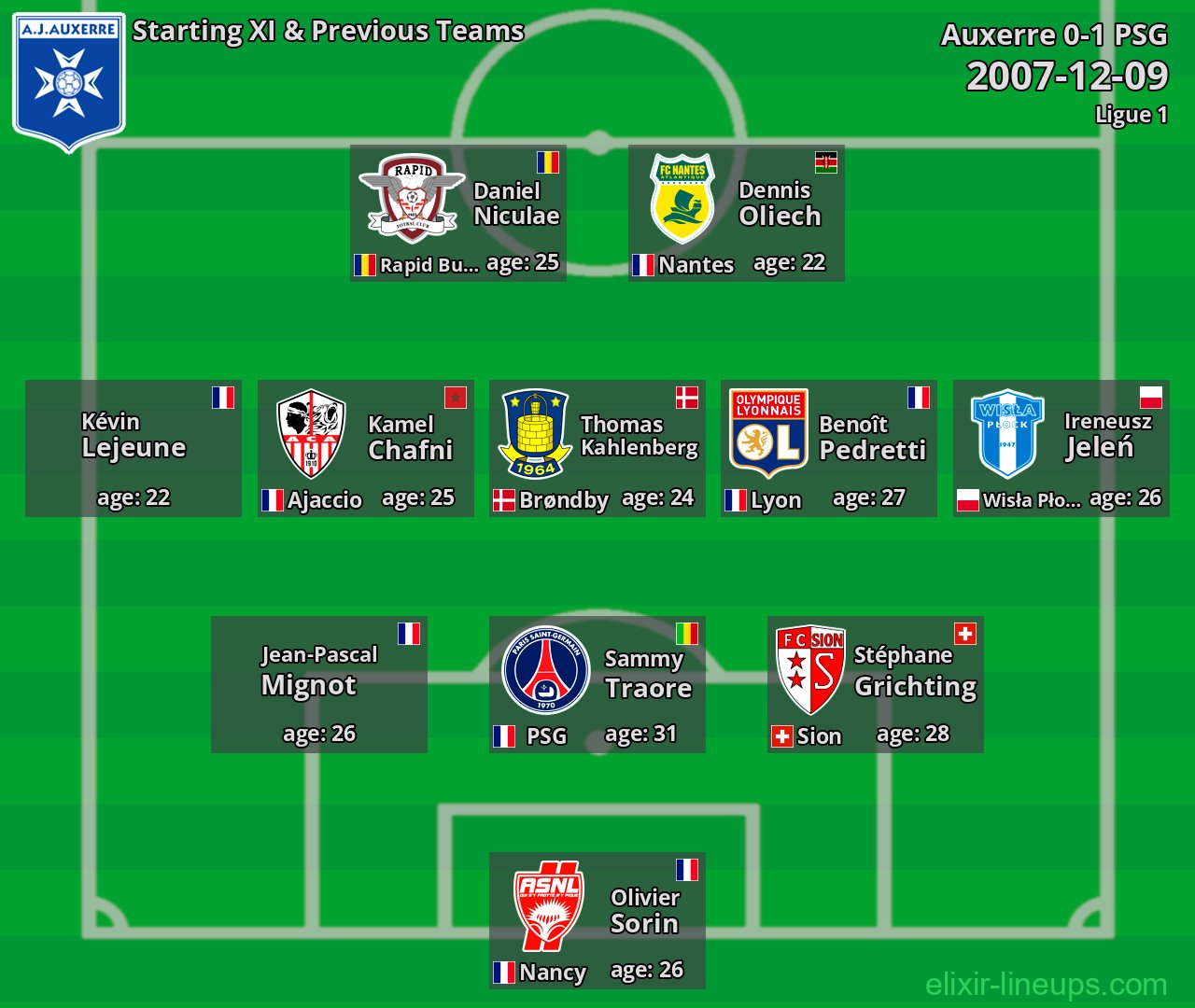 Auxerre Starting XI & Previous Teams 2007-12-09