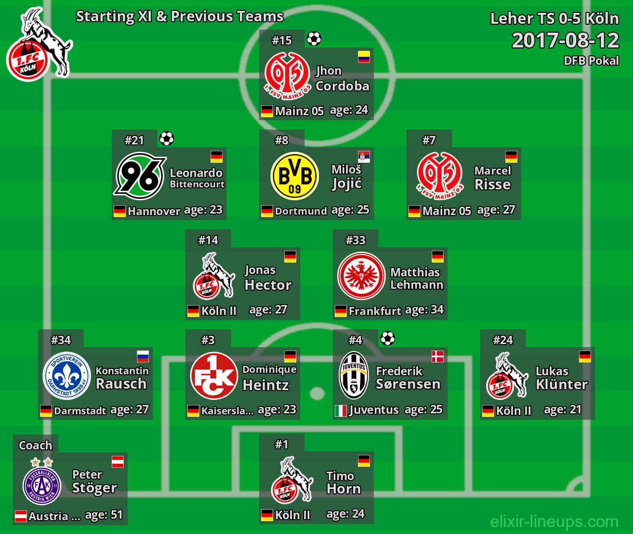 Köln Starting XI & Previous Teams 2017-08-12