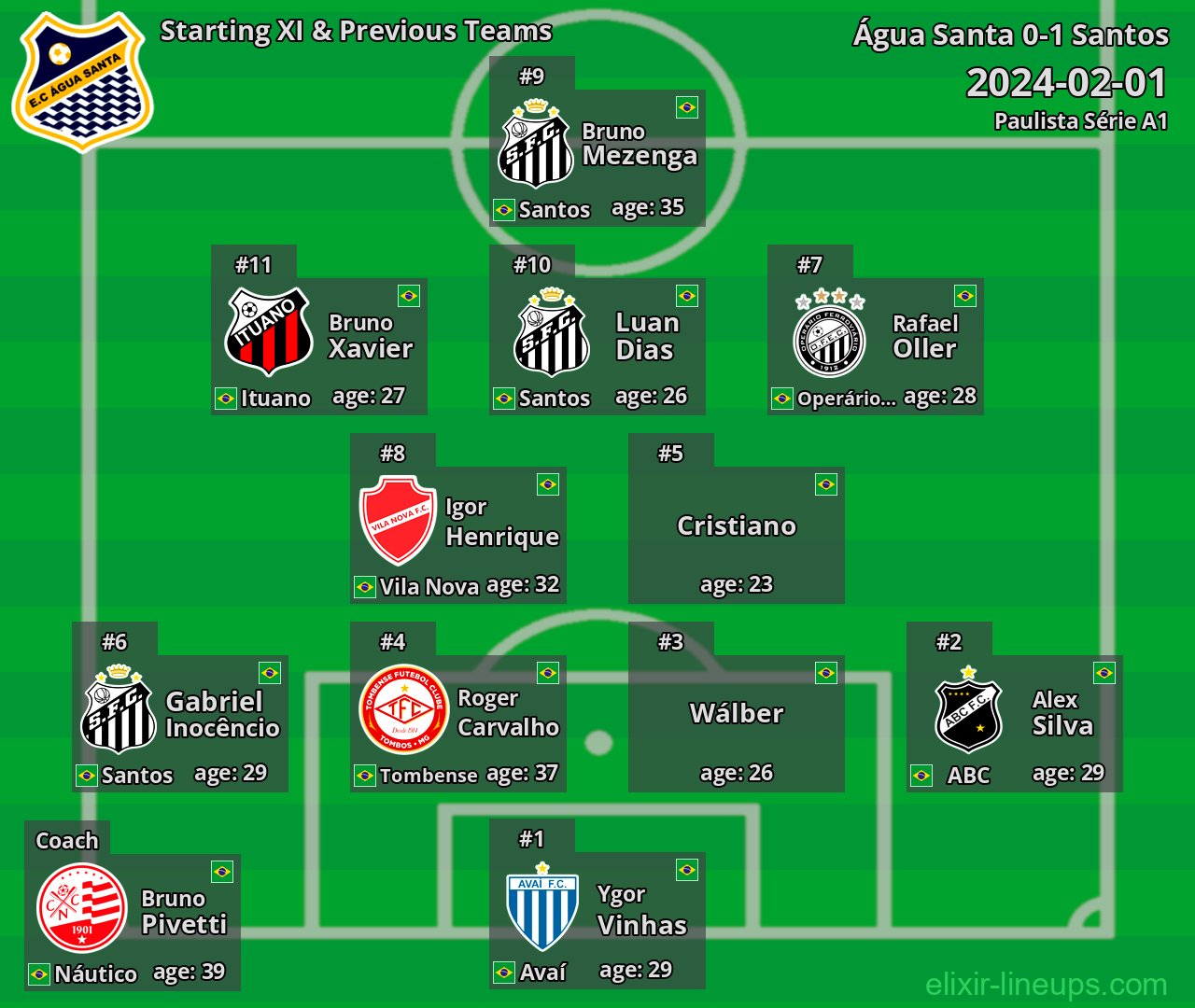 Água Santa Starting XI & Previous Teams 2024-02-01
