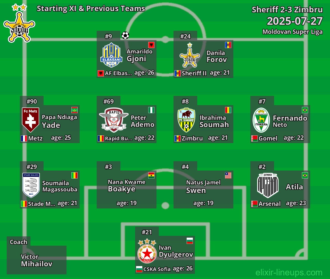 Sheriff Starting XI & Previous Teams 2025-07-27