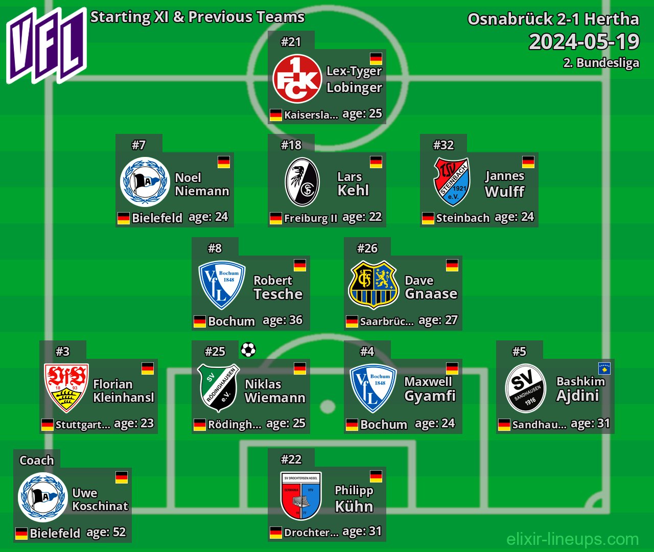 Osnabrück Starting XI & Previous Teams 2024-05-19