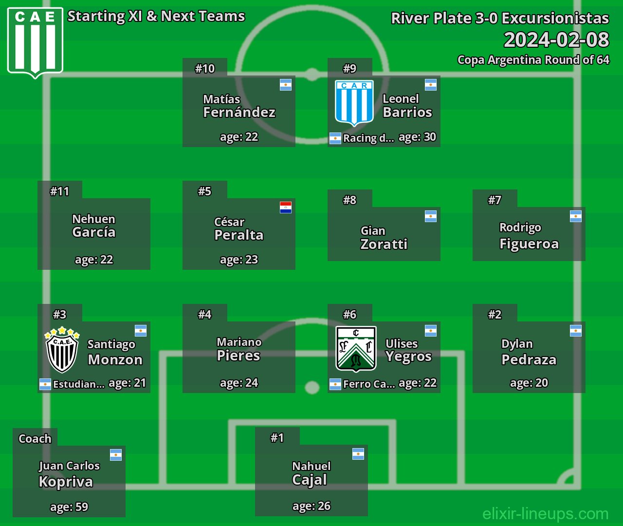 Excursionistas Starting XI & Next Teams 2024-02-08