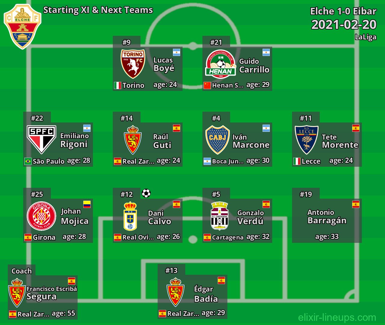 Elche Starting XI & Next Teams 2021-02-20
