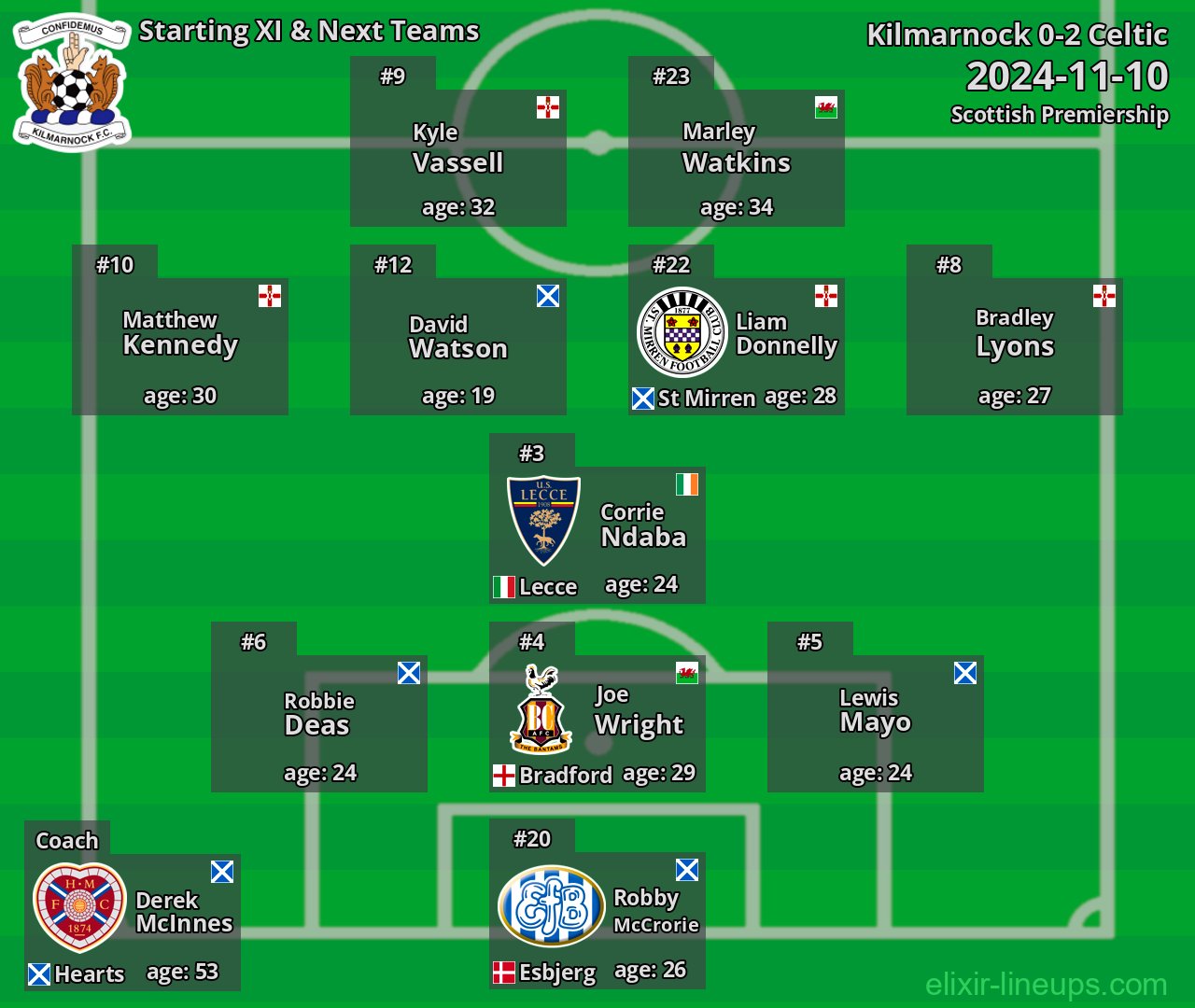 Kilmarnock Starting XI & Next Teams 2024-11-10