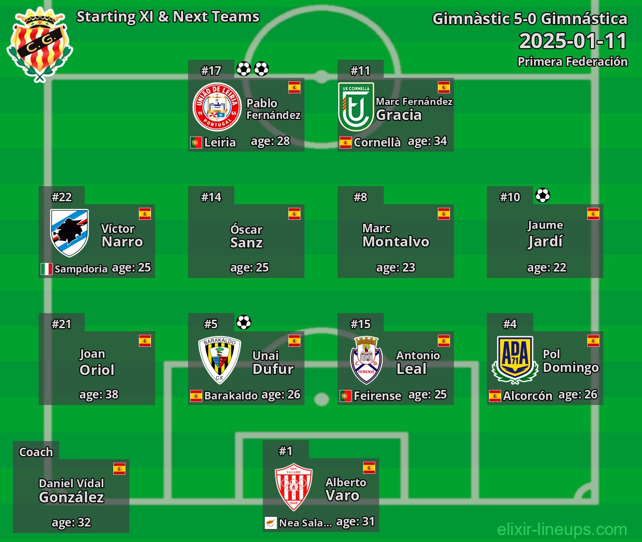 Gimnàstic Starting XI & Next Teams 2025-01-11
