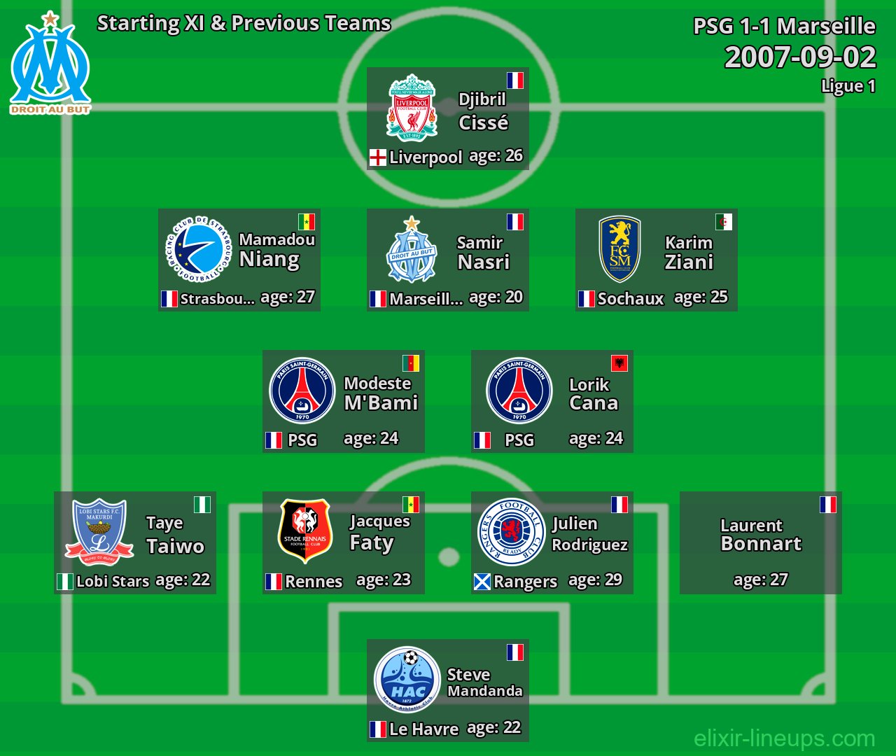 Marseille Starting XI & Previous Teams 2007-09-02