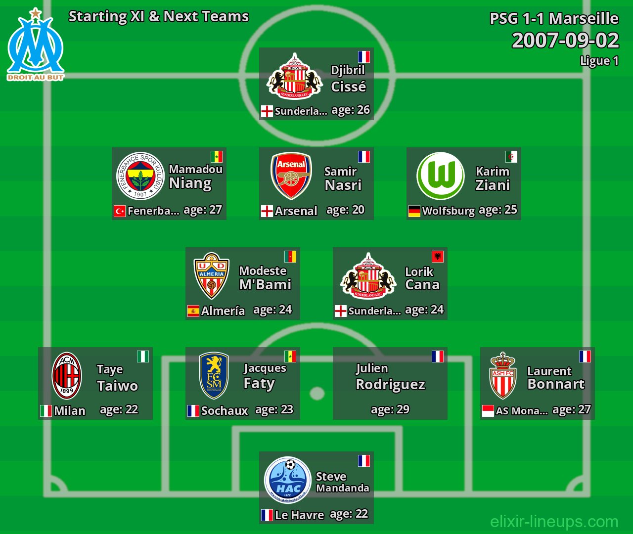 Marseille Starting XI & Next Teams 2007-09-02